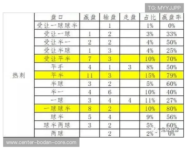 五大联赛波胆推荐电子竞技投注盘口避坑防骗
